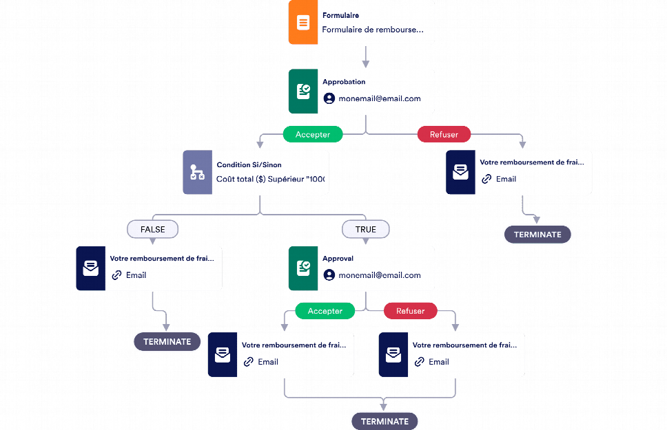 Modèle D'approbation Des Dépenses Modèle | Jotform