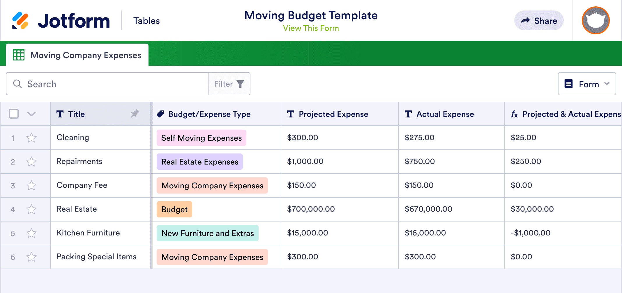 Moving Budget Template Jotform Tables