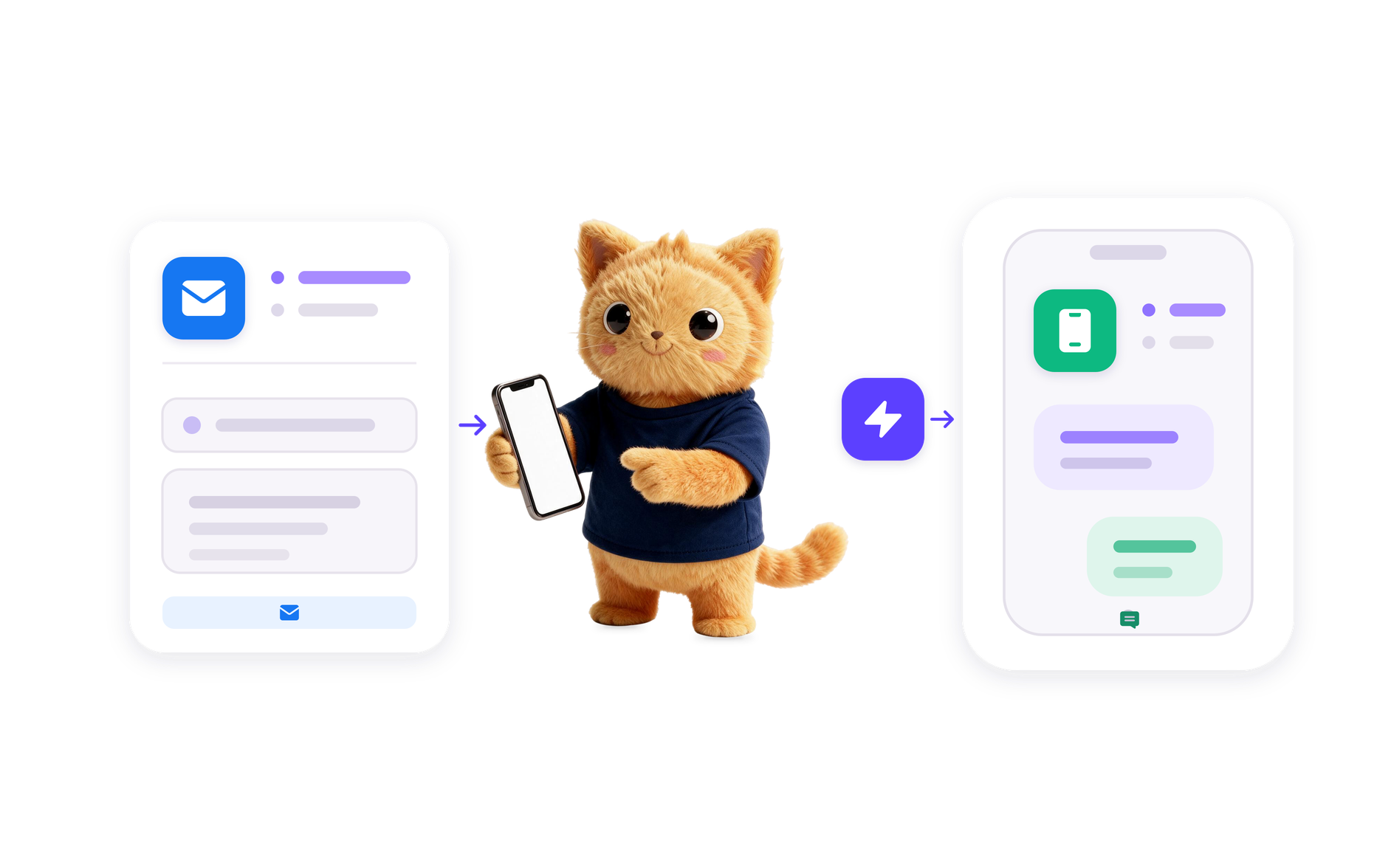 Email to SMS Automation