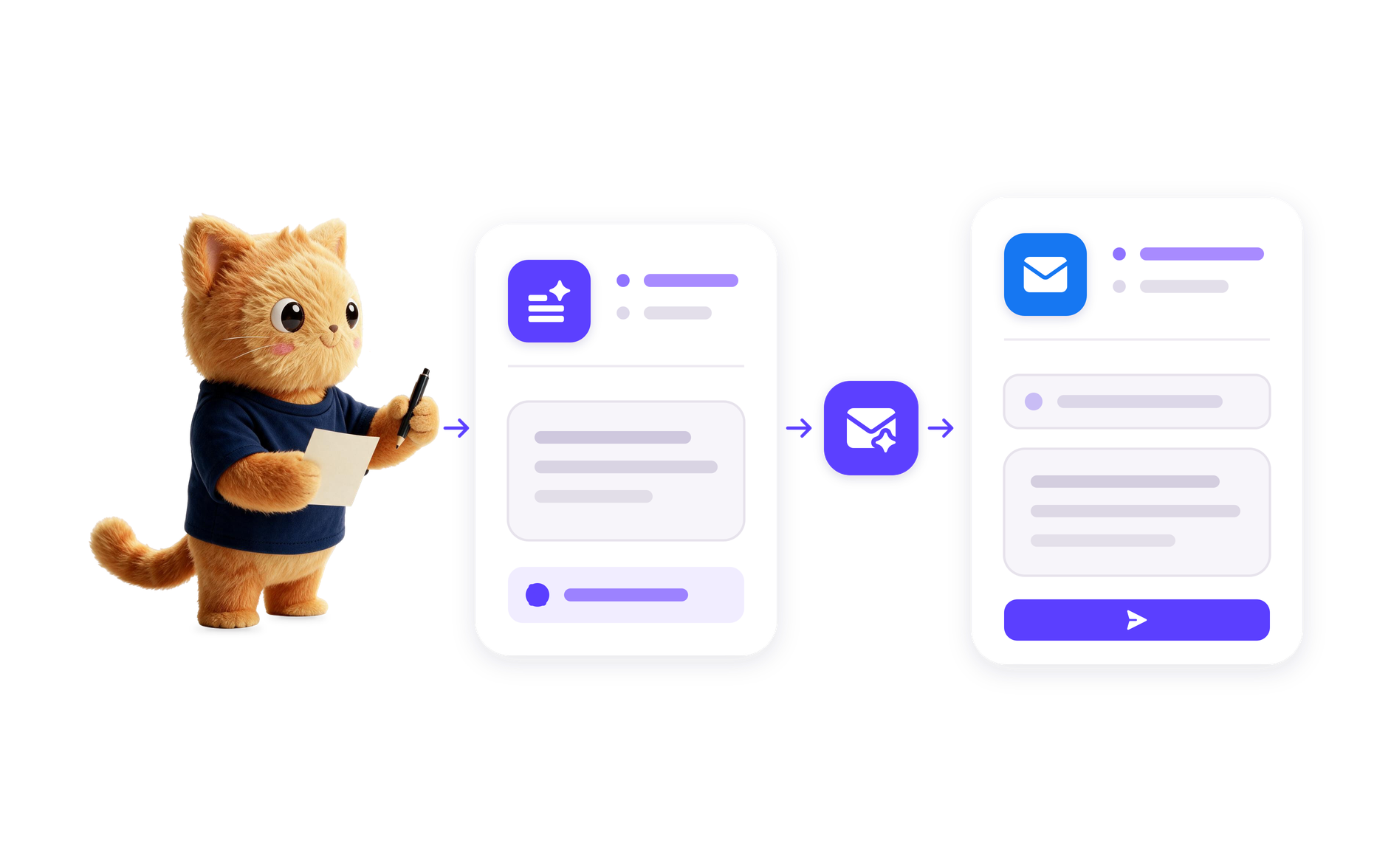 Text to Email Automation
