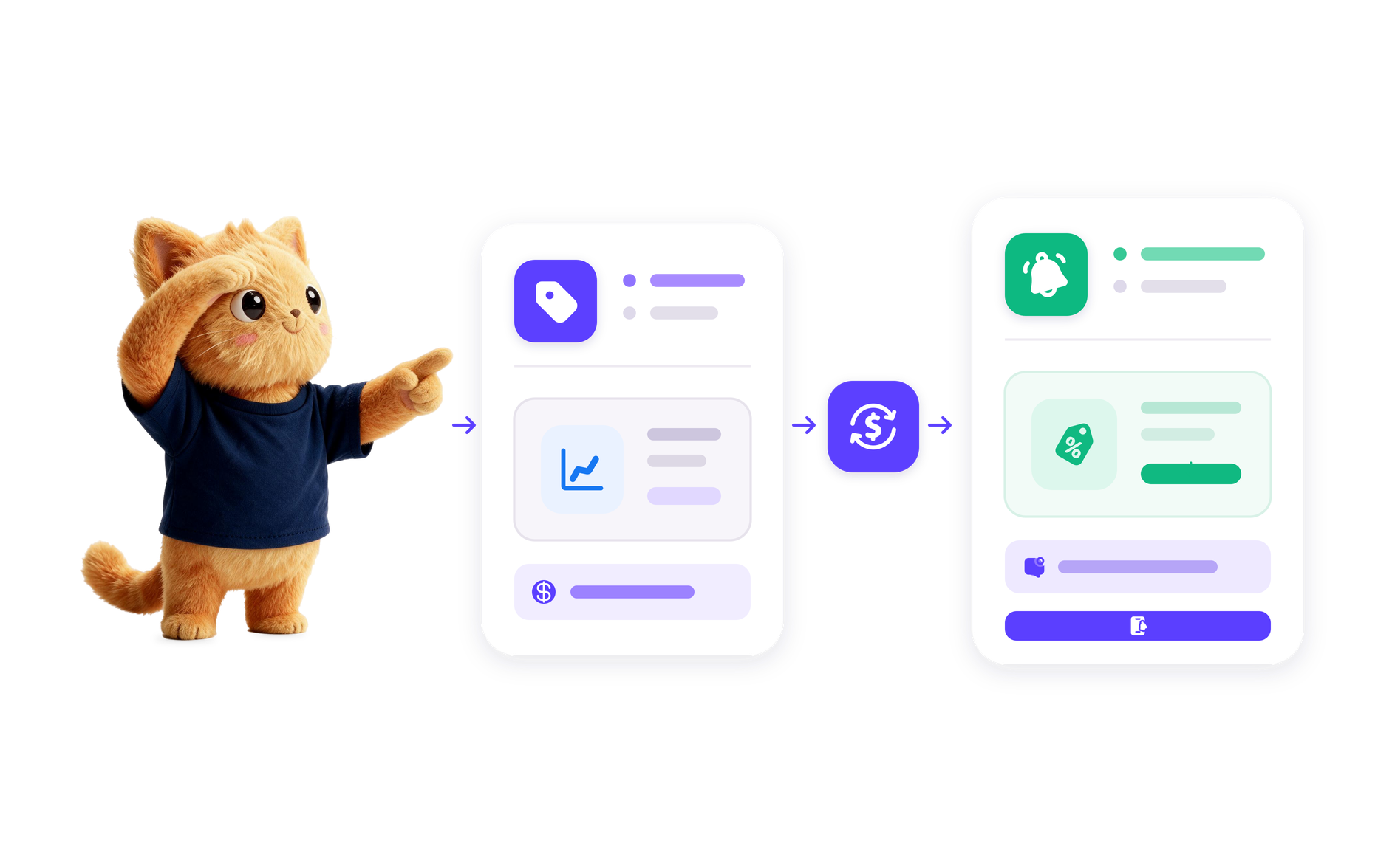 Price Alert Automation