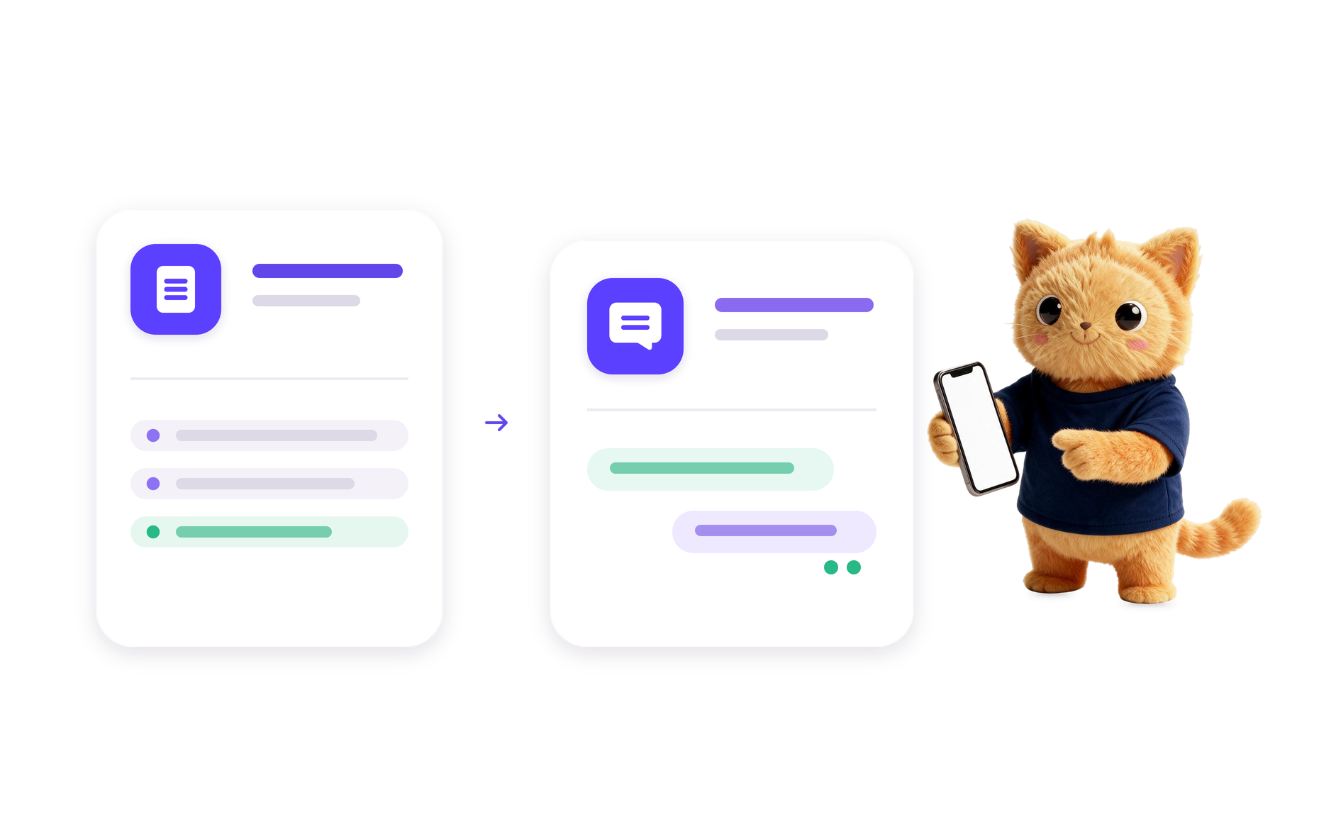 Form to SMS Automation