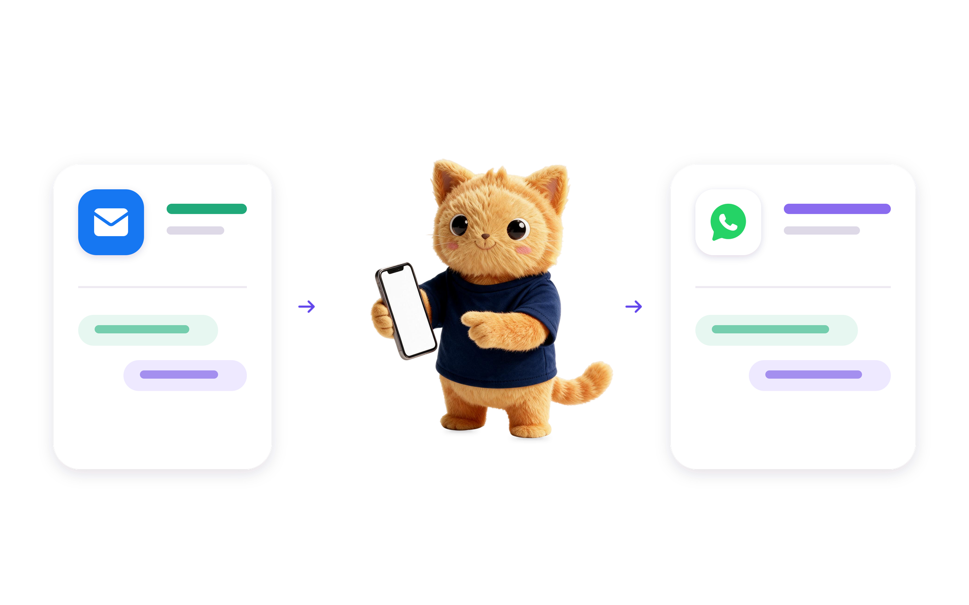 Email to WhatsApp Automation