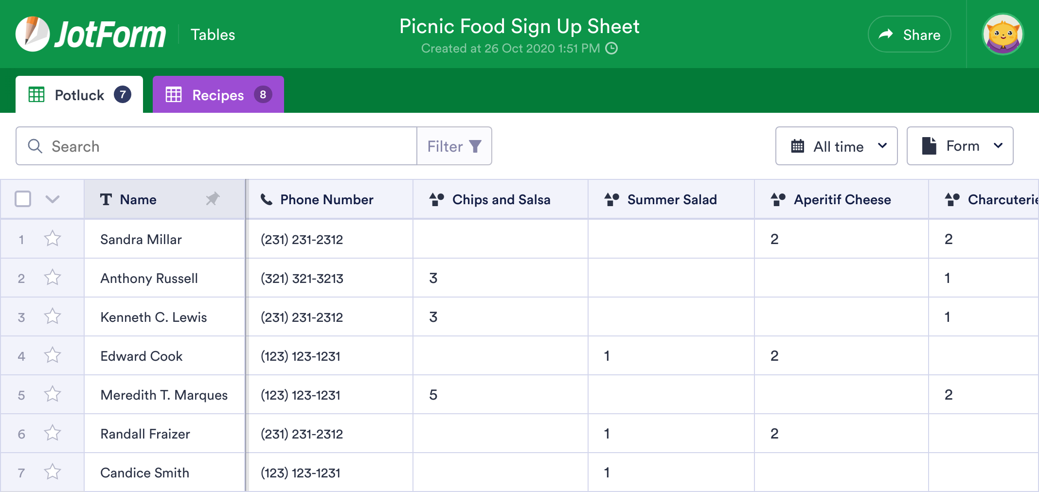 Picnic Food Sign Up Sheet Template | JotForm Tables