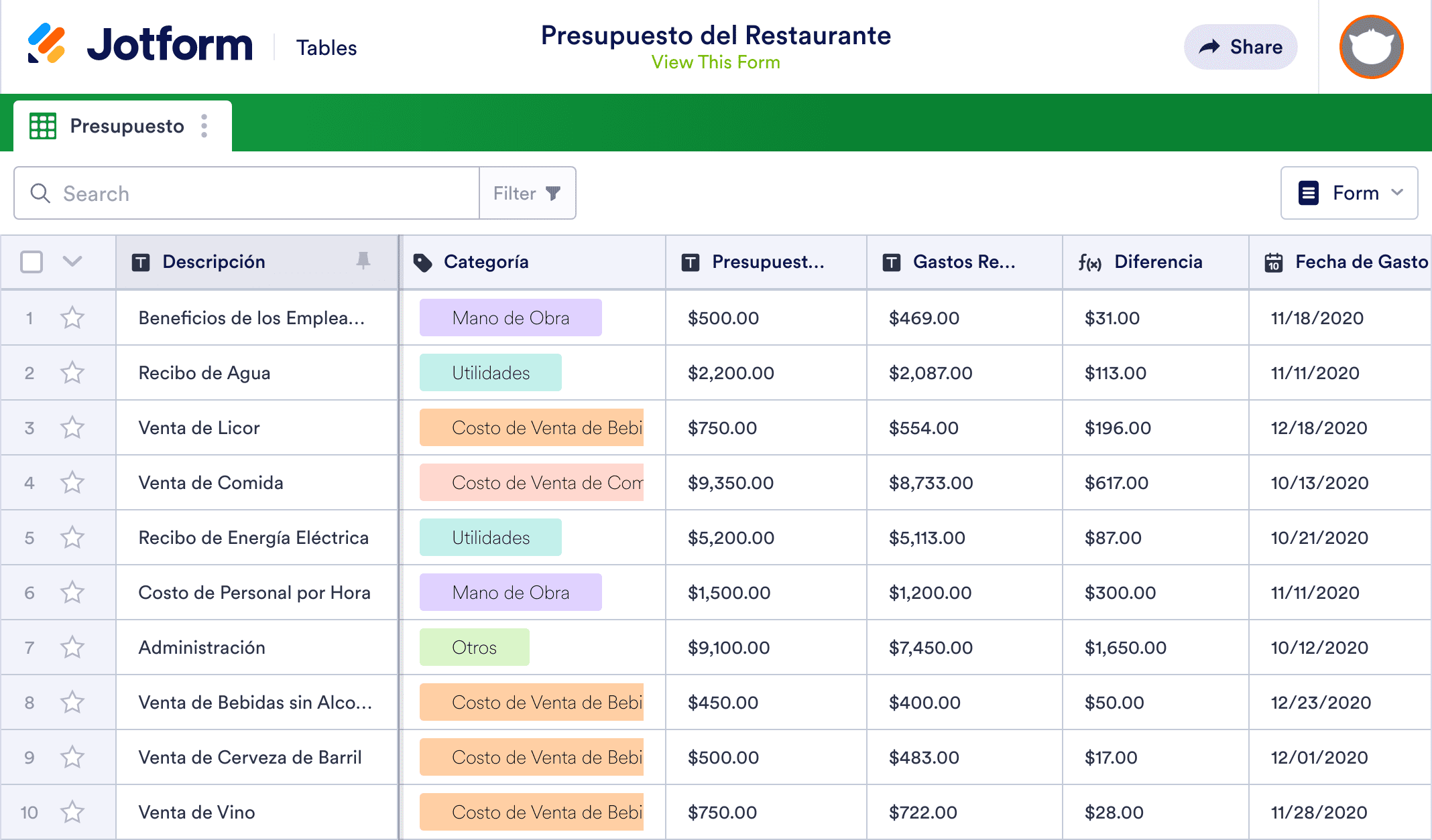 Plantilla de Presupuesto para restaurante Plantilla | Jotform Tables