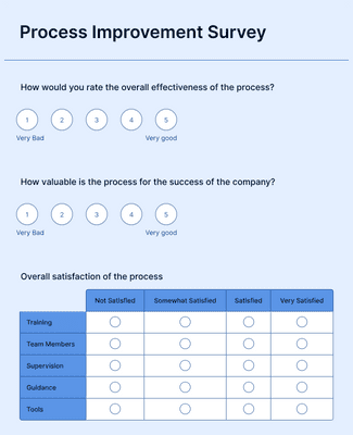 Form Templates: Process Improvement Survey