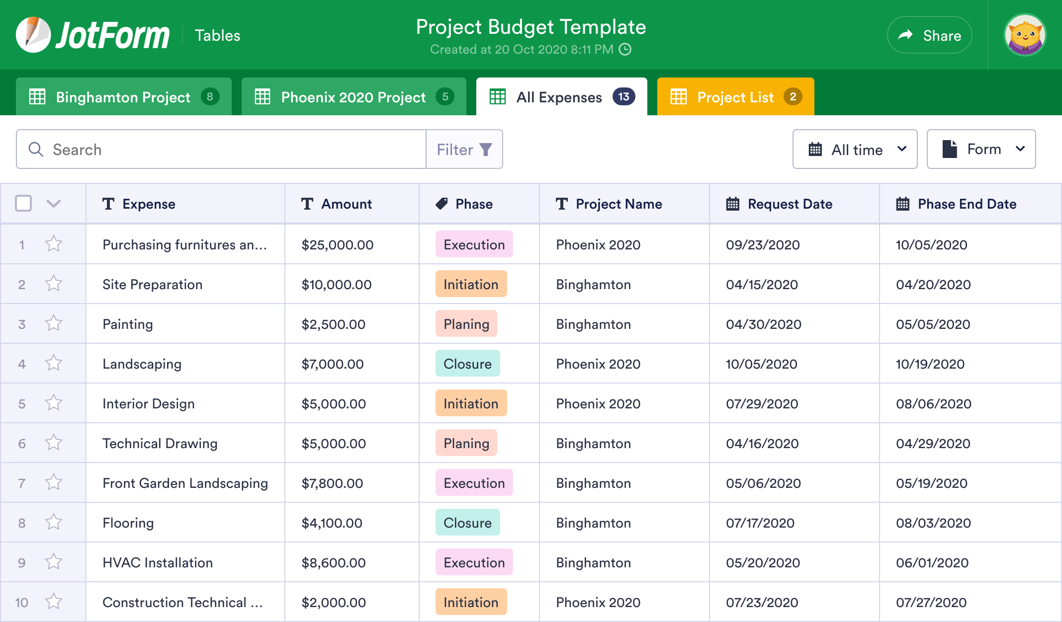 create a budget for project plan template