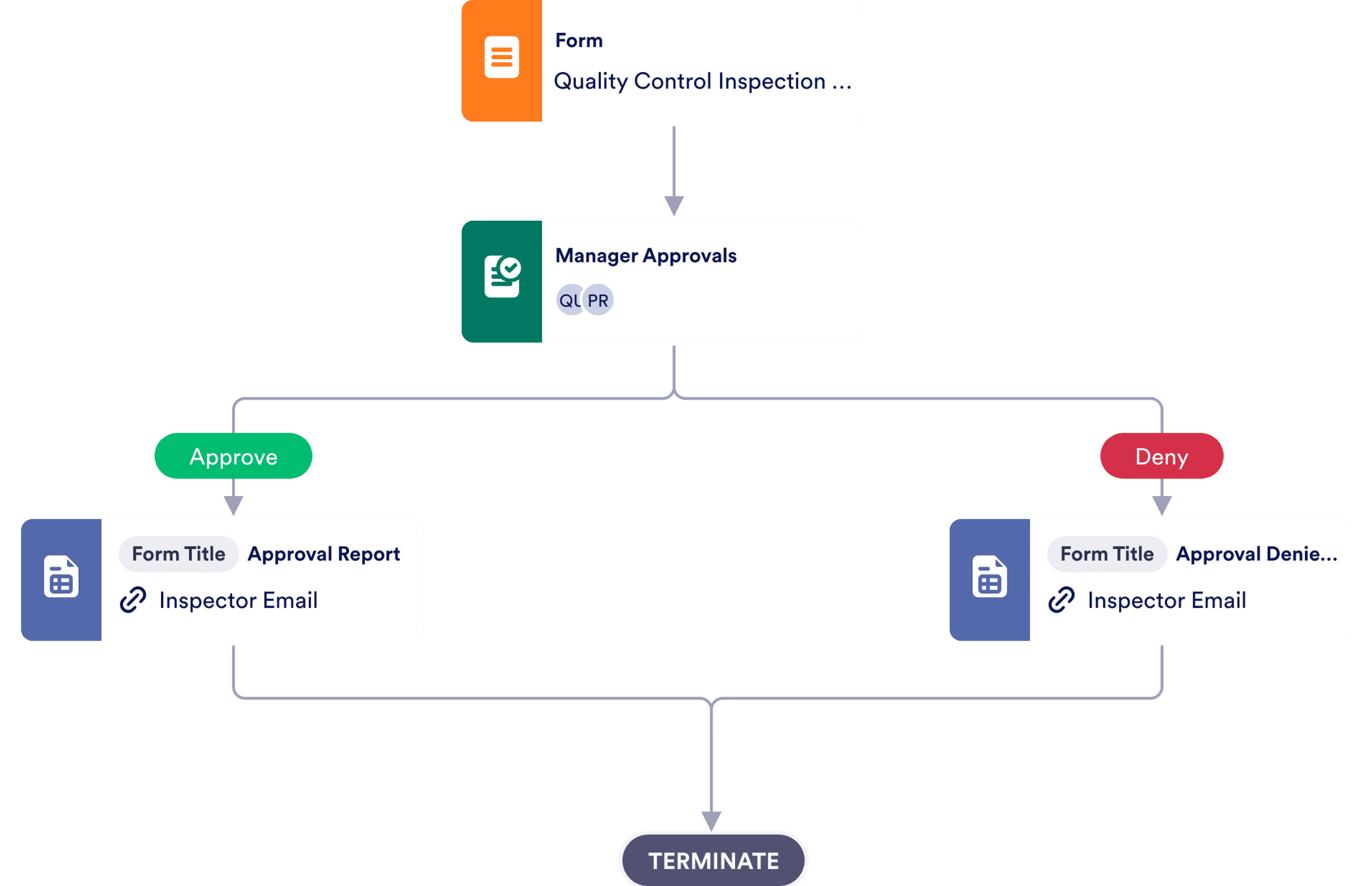 Quality Control Planning Approval Template | Jotform