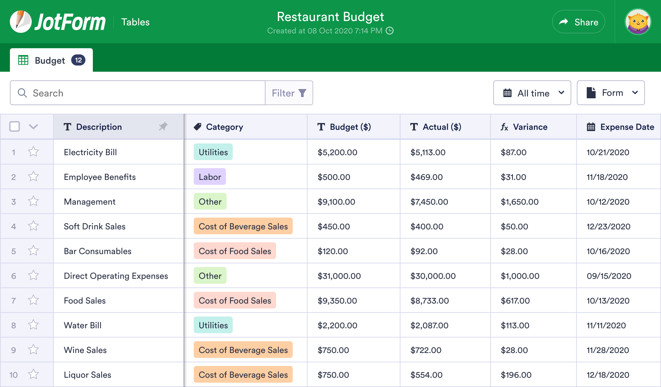 Restaurant Budget Template JotForm Tables