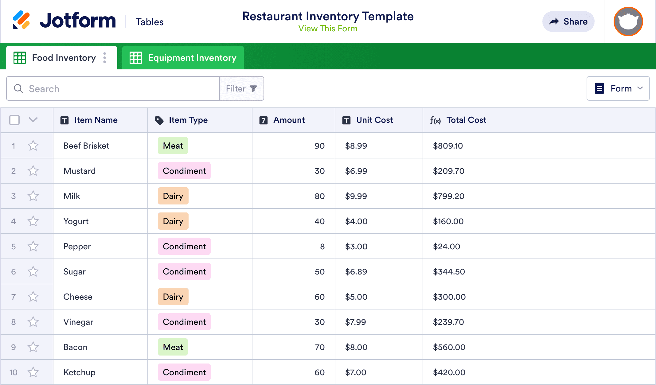 restaurant food inventory template | toast Images High... Restaurant Inventory Template | Jotform Tables