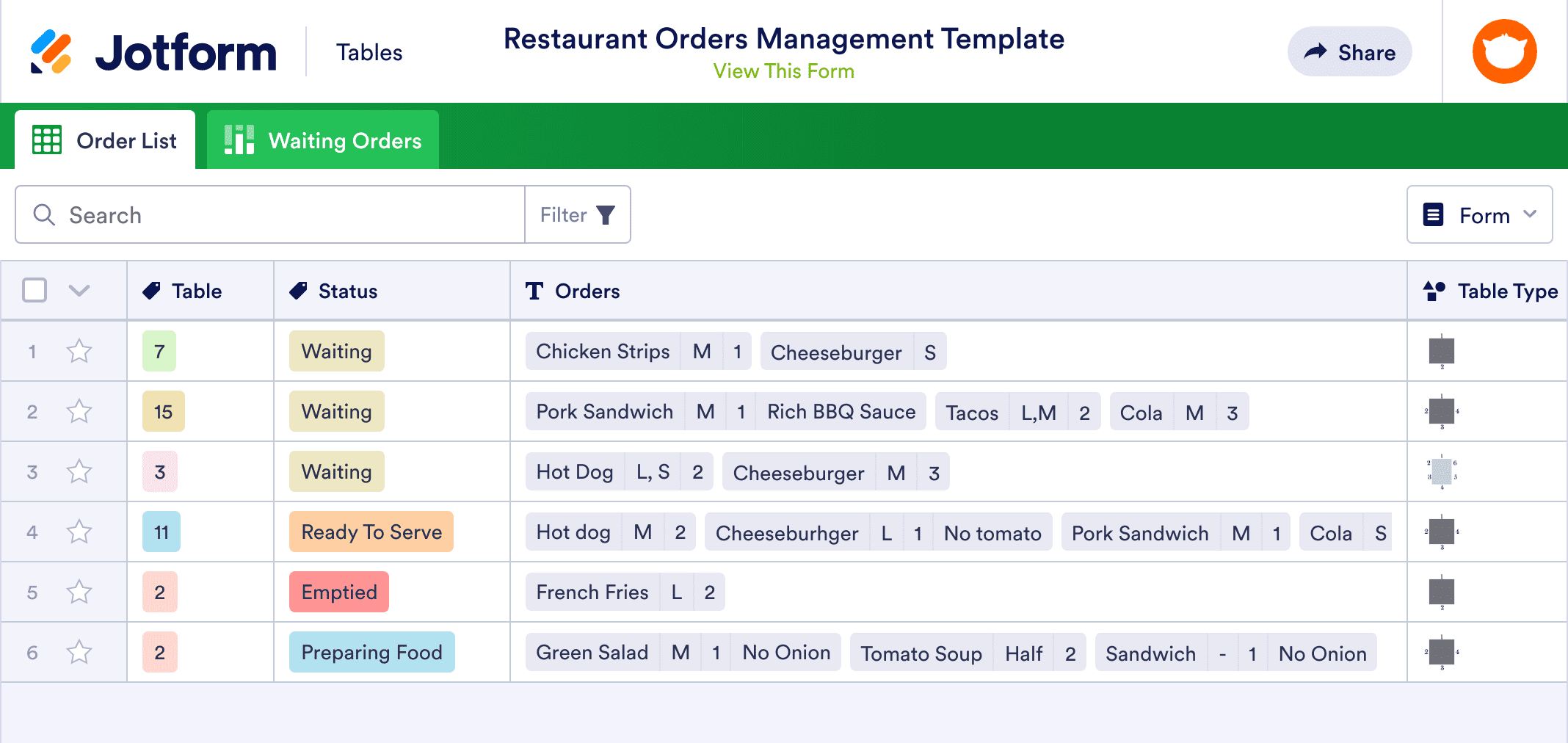 Restaurant Orders Management Template
