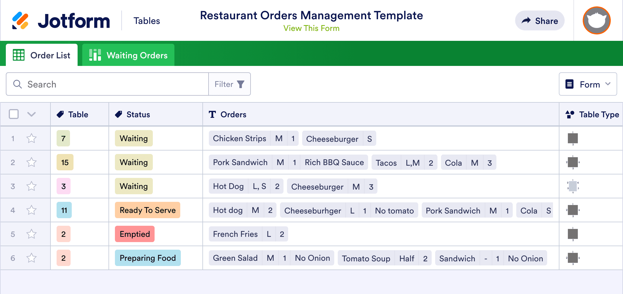 Restaurant Orders Management Template