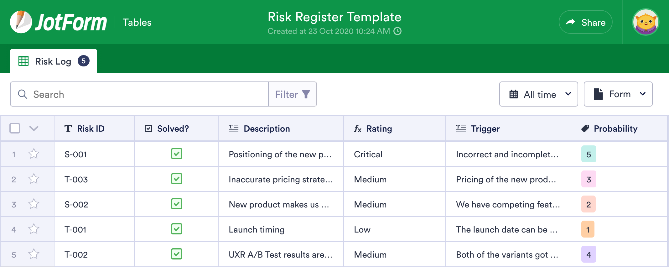 Risk Register Template | JotForm Tables