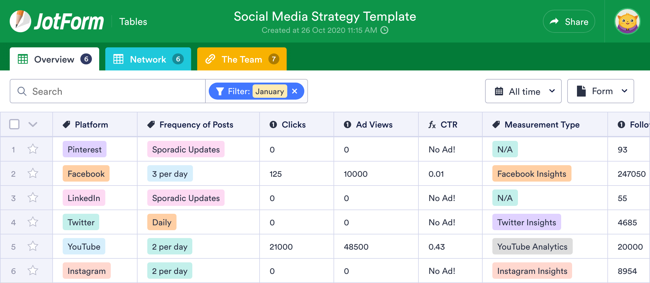 Social Media Audit Template JotForm Tables