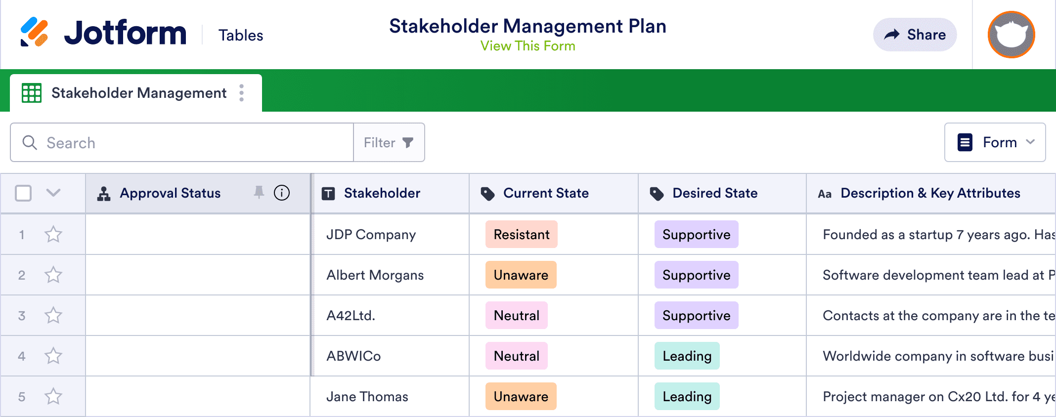 Stakeholder Management Plan Template | Jotform Tables