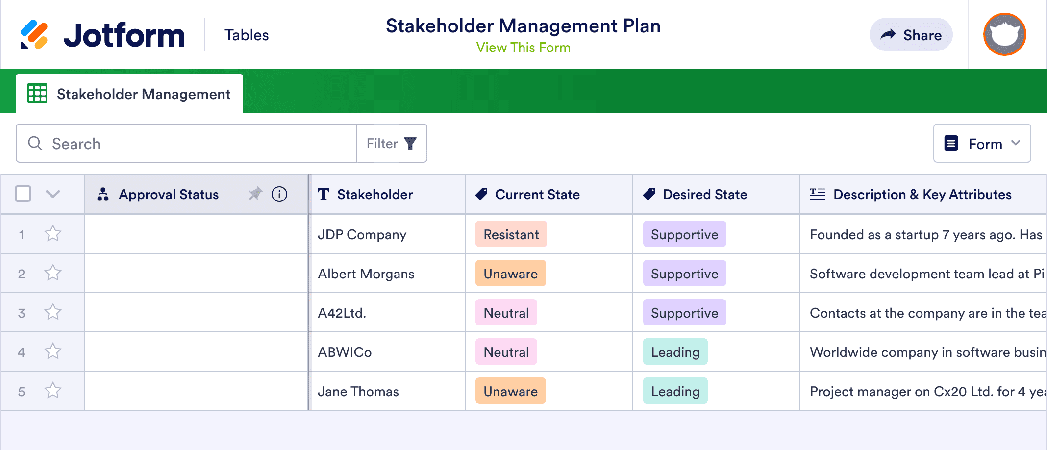 Stakeholder Management Plan
