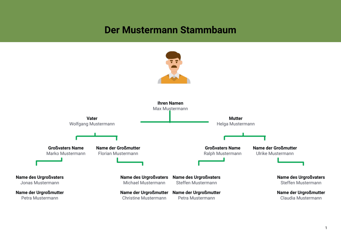 PDF Templates: Stammbaum Vorlage
