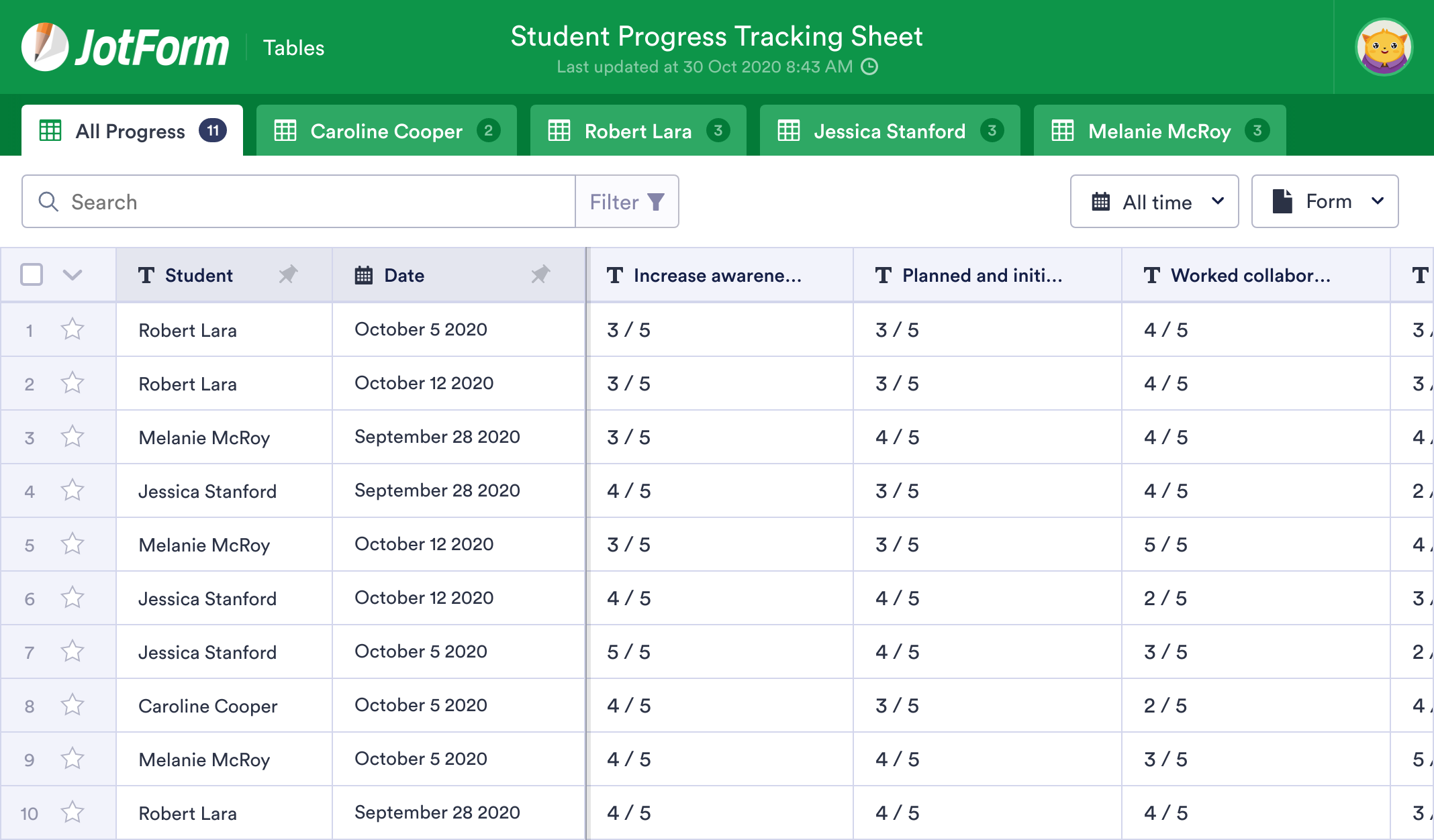 Прогресс перевод. Progress Tracker. Student progress Chart. Progress Sheet. Progress Tracker v1.0.