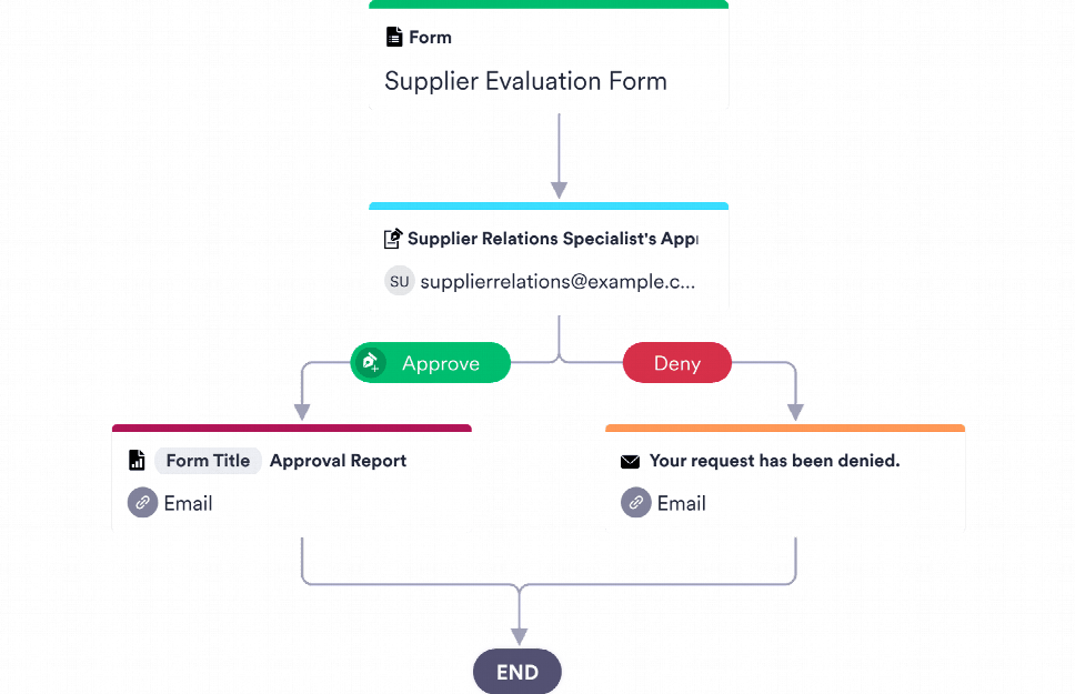Supplier Approval Process Template