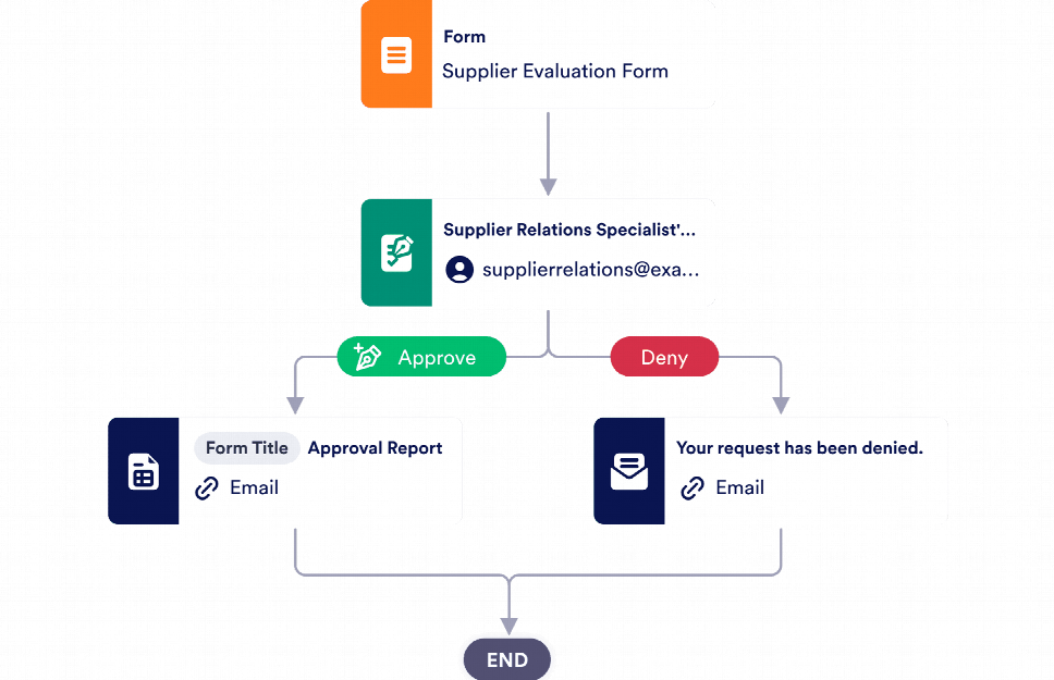 Supplier Approval Process Template