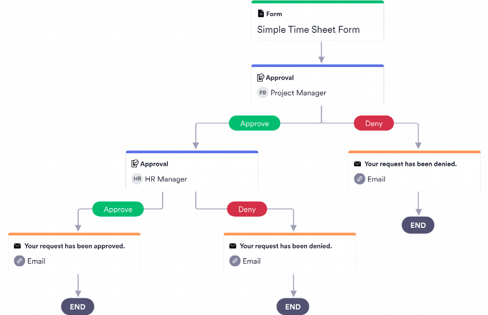 Timesheet Approval Template JotForm
