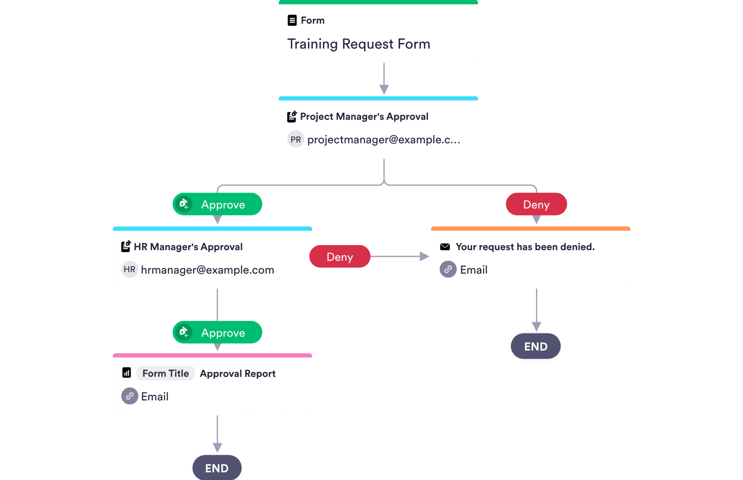 job-requisition-approval-process-template-jotform