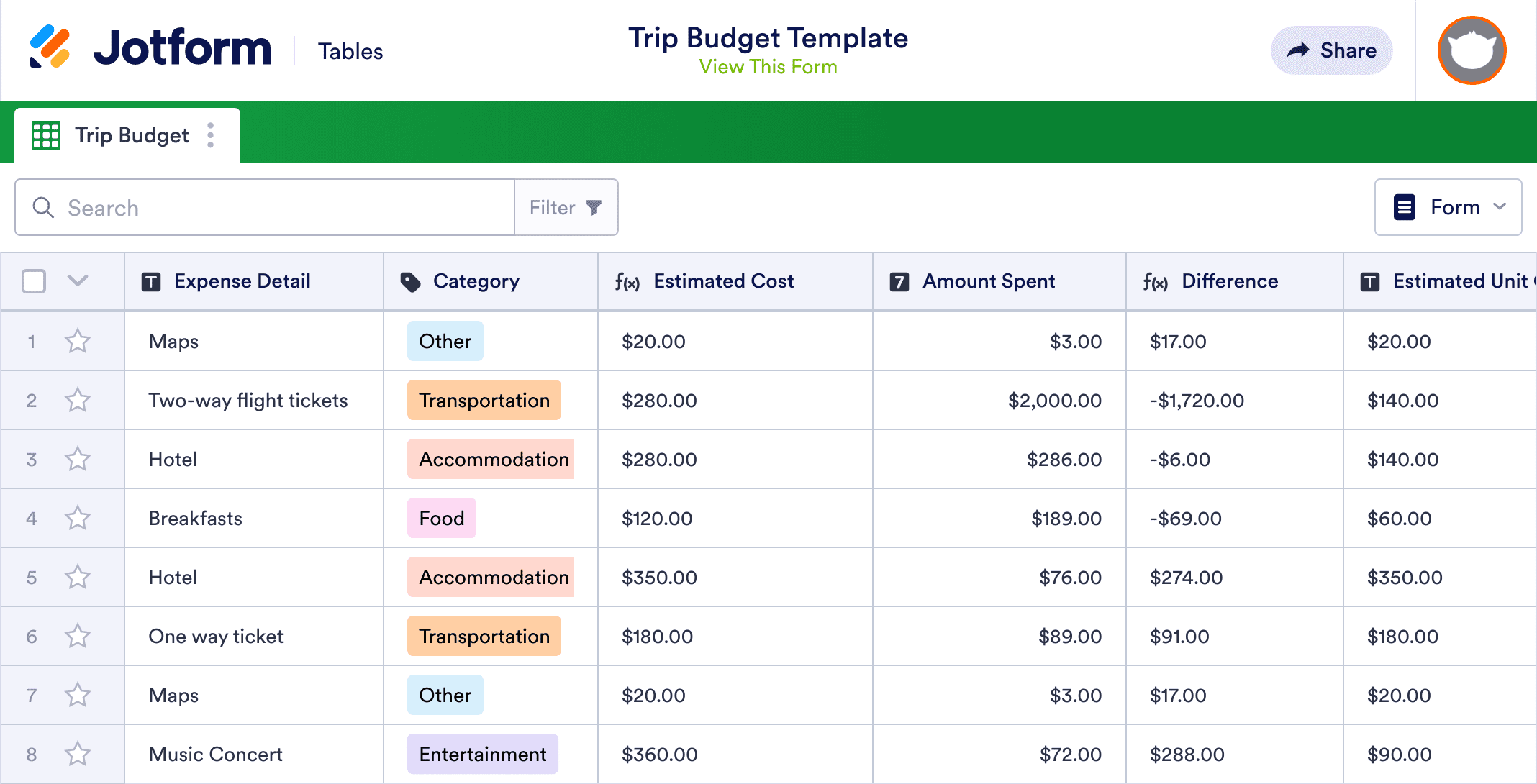 Trip Budget Template