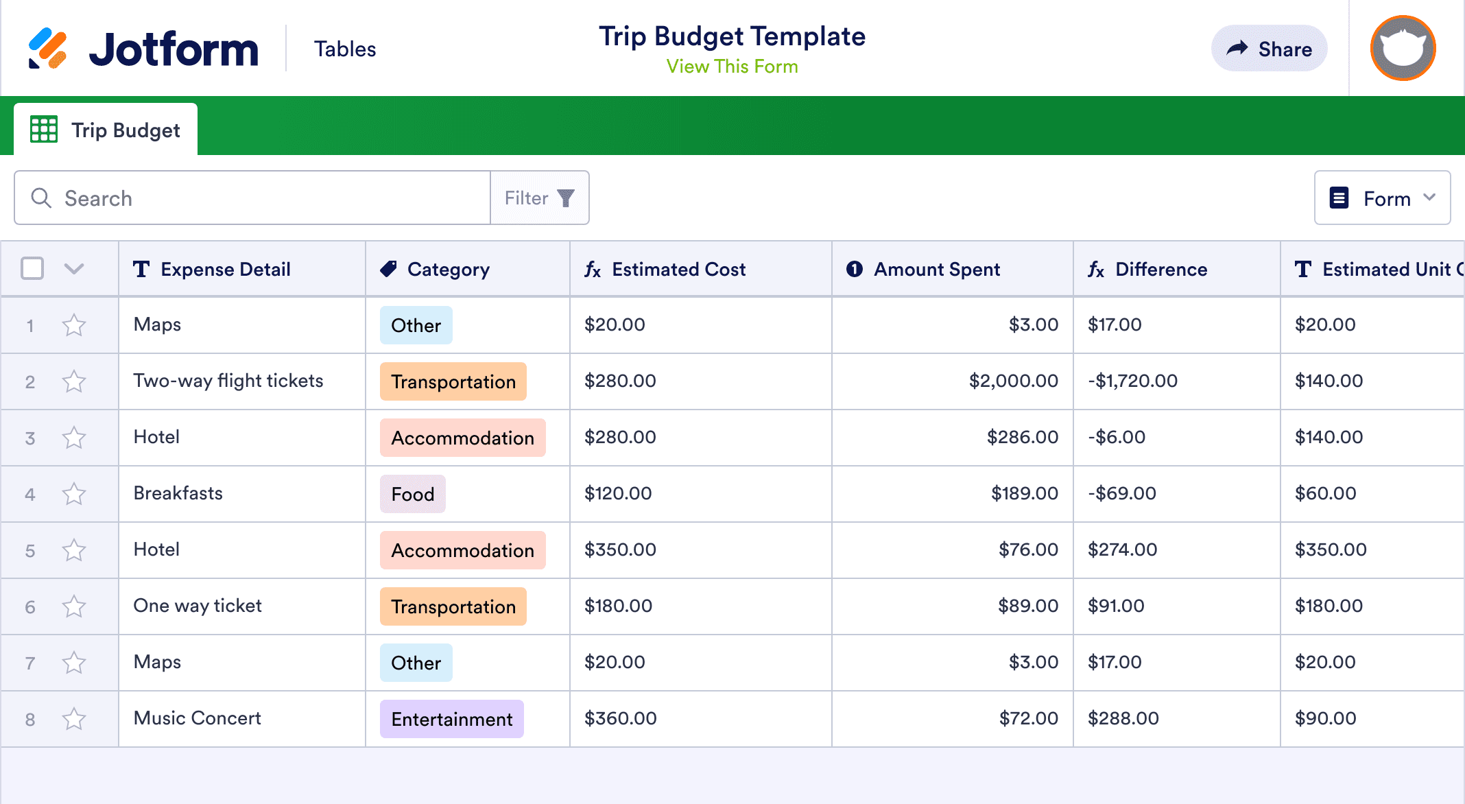 Trip Budget Template