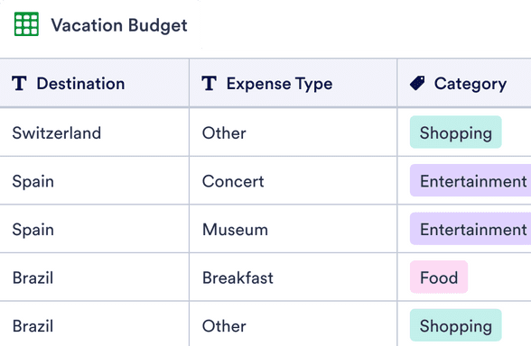 Template vacation-budget-template