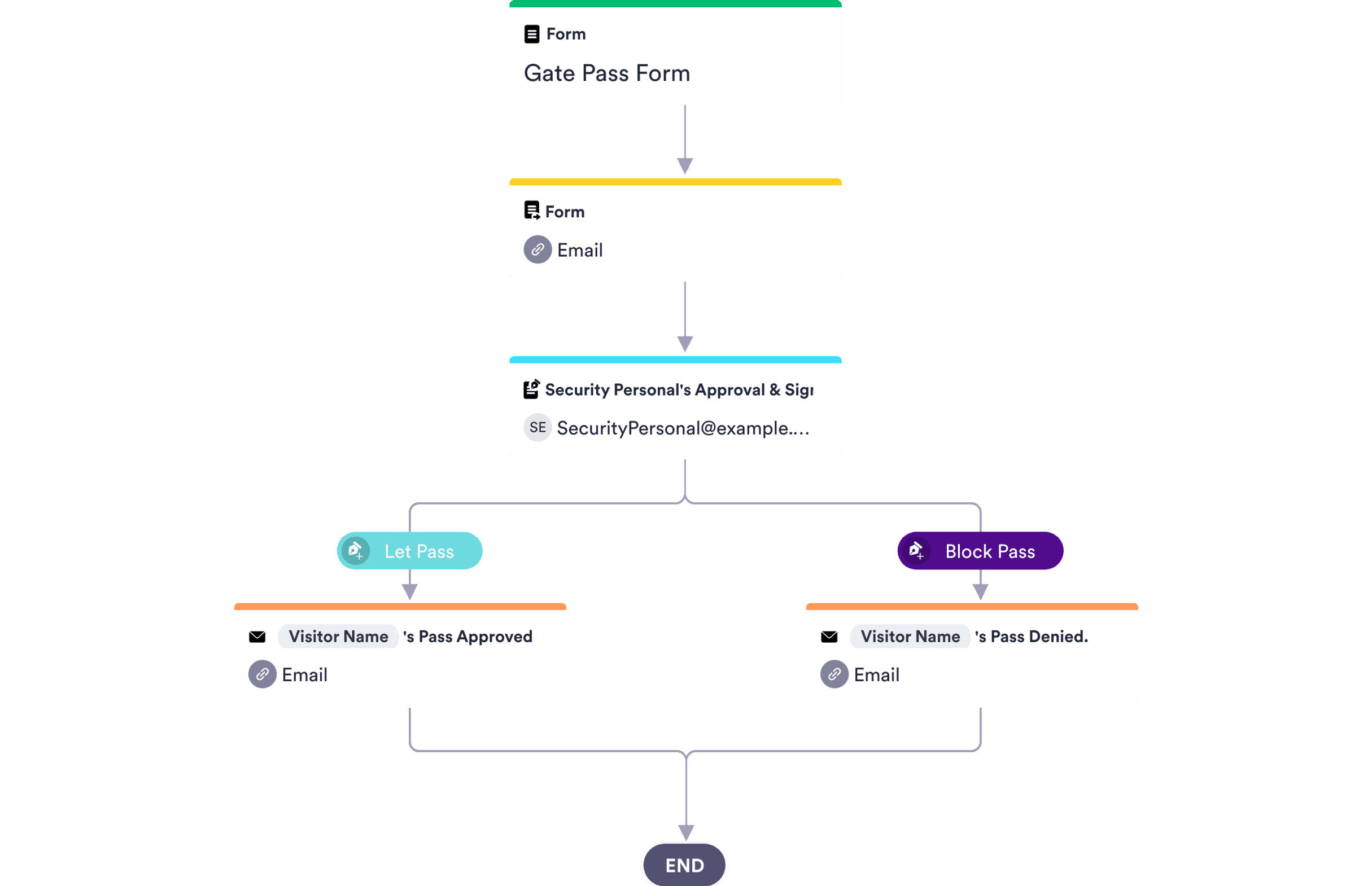 Visitor Approval Process Template