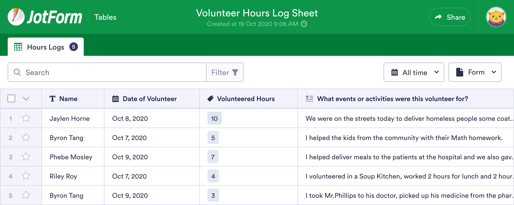 How To Count Volunteer Hours
