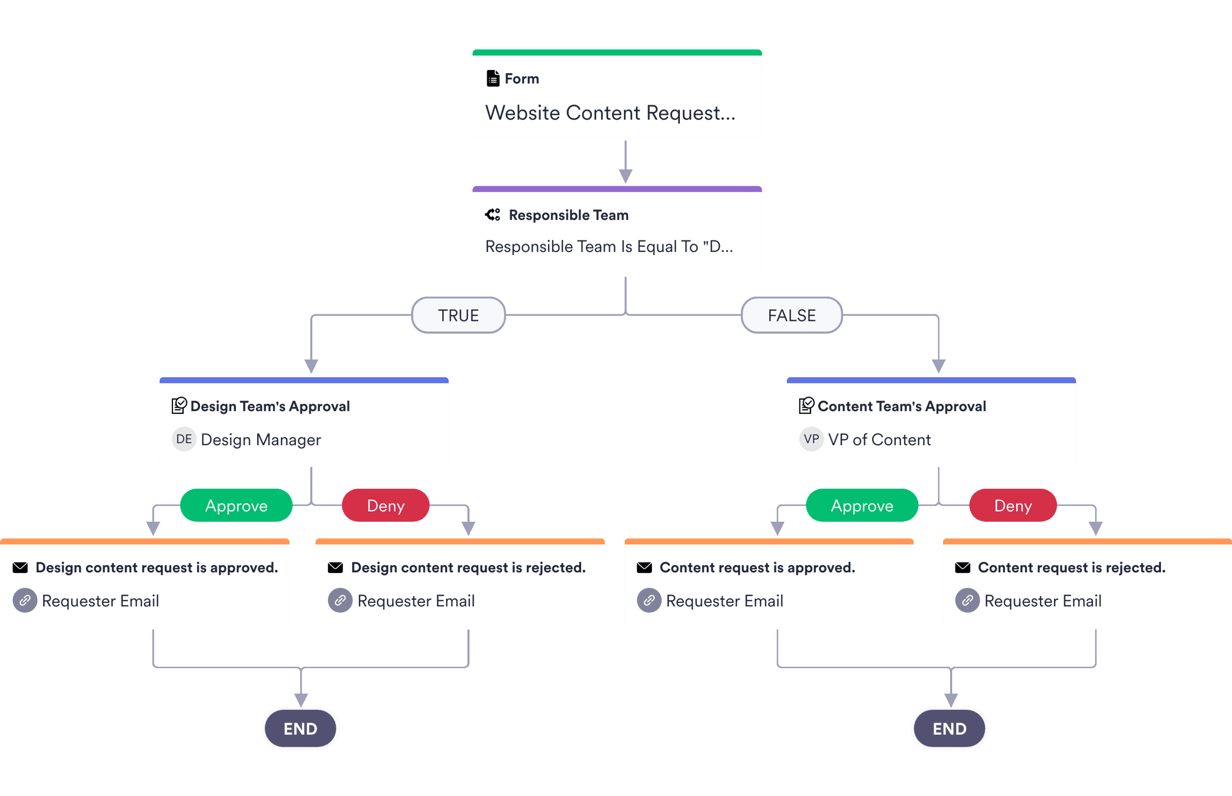 Press Release Approval Process Template JotForm press-release-approval-process-template-jotform