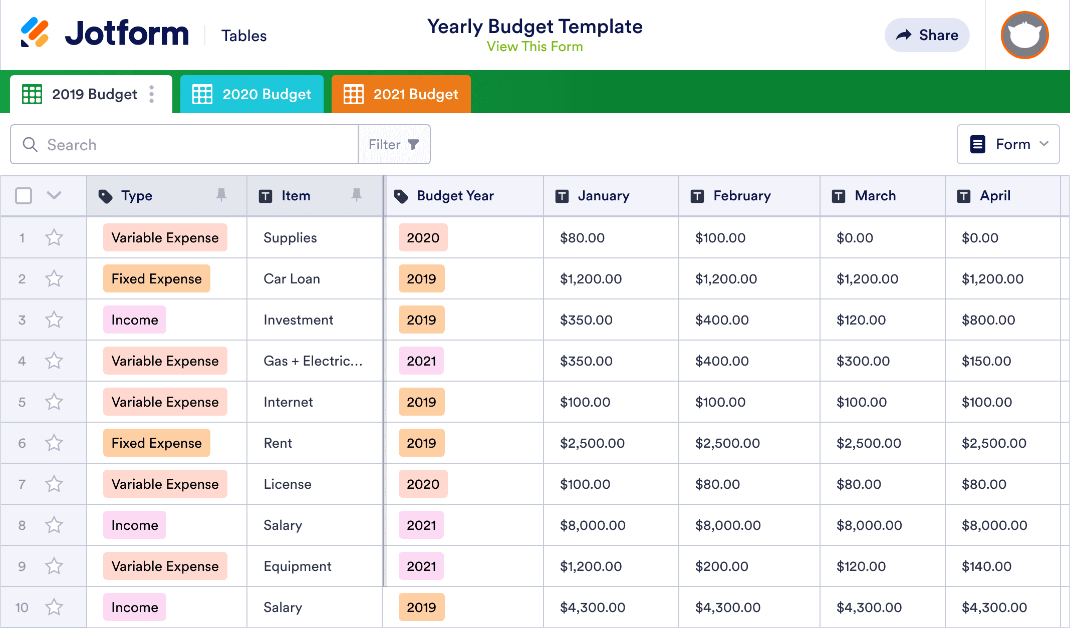 How To Make A Yearly Budget Plan