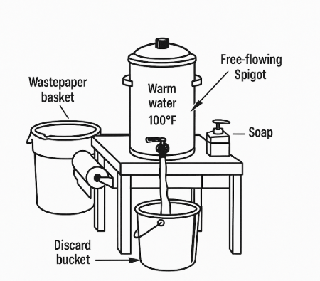 Example Handwashing Station